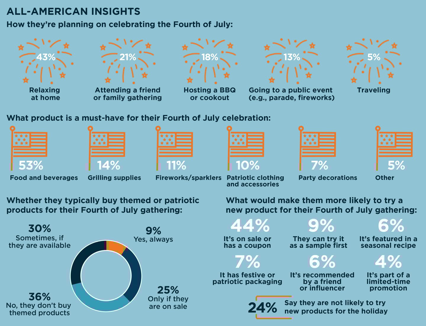 Breaktime Fourth of July Pt 2 of 2