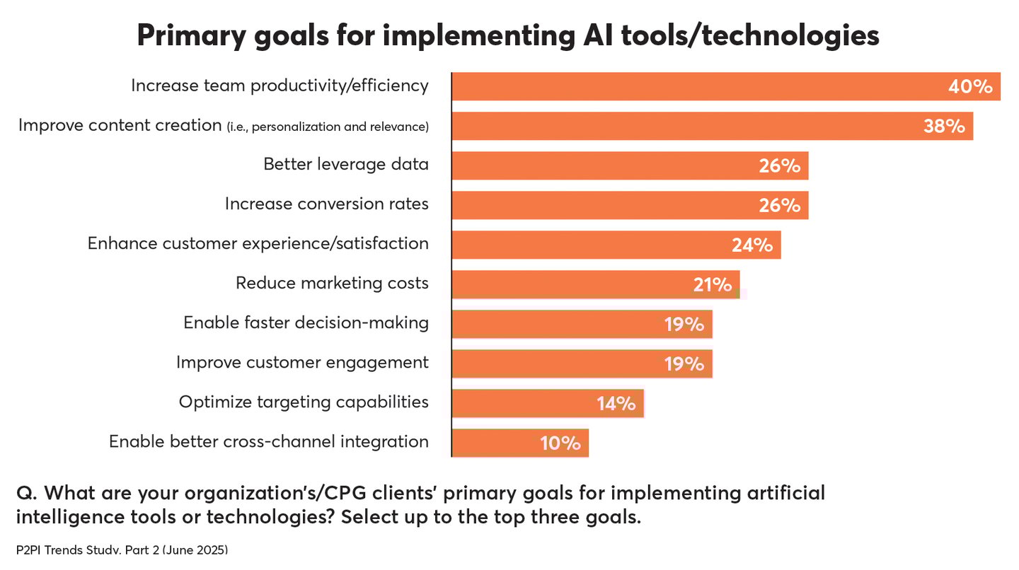 p2pi trends AI goals