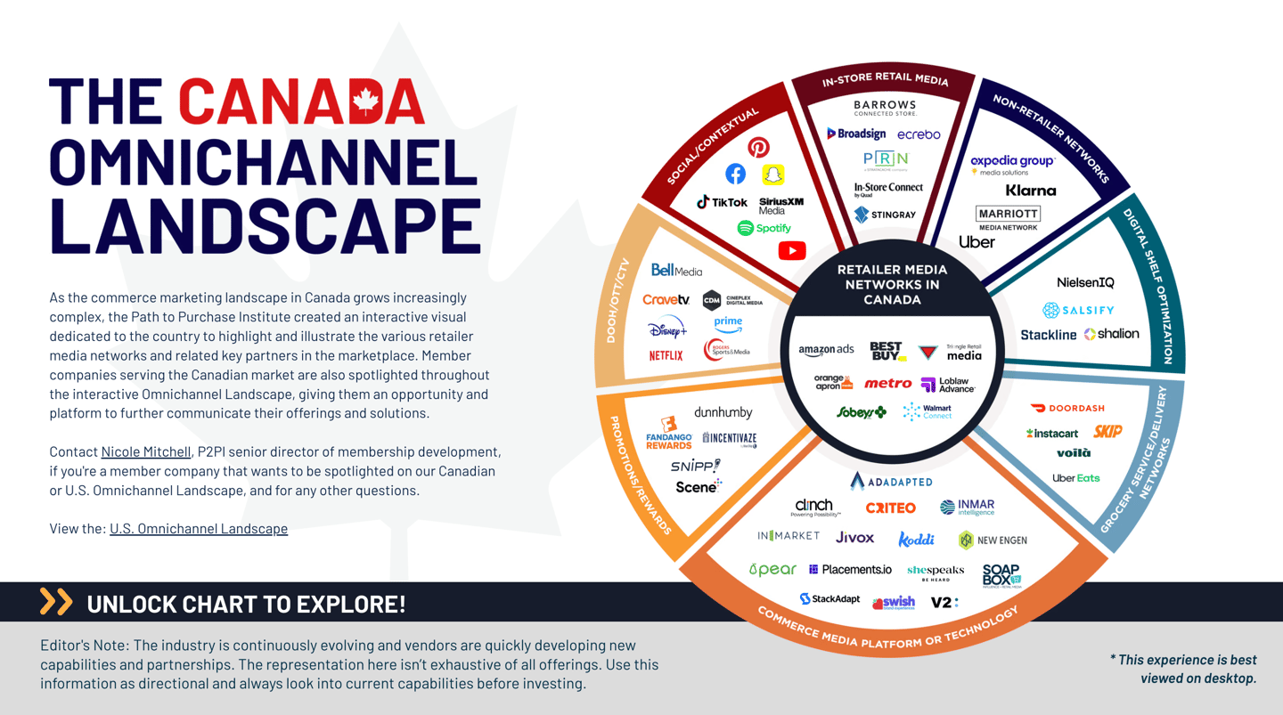 Canada Omnichannel Landscape