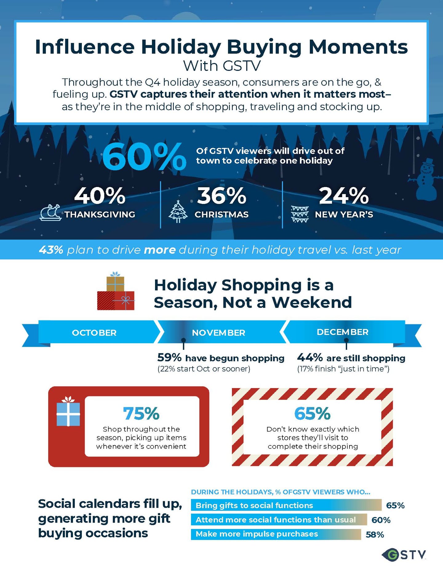 gstv holidays 2025 research