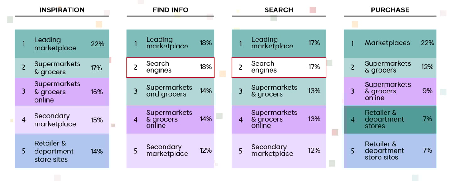 The Future Shopper 2025 report data