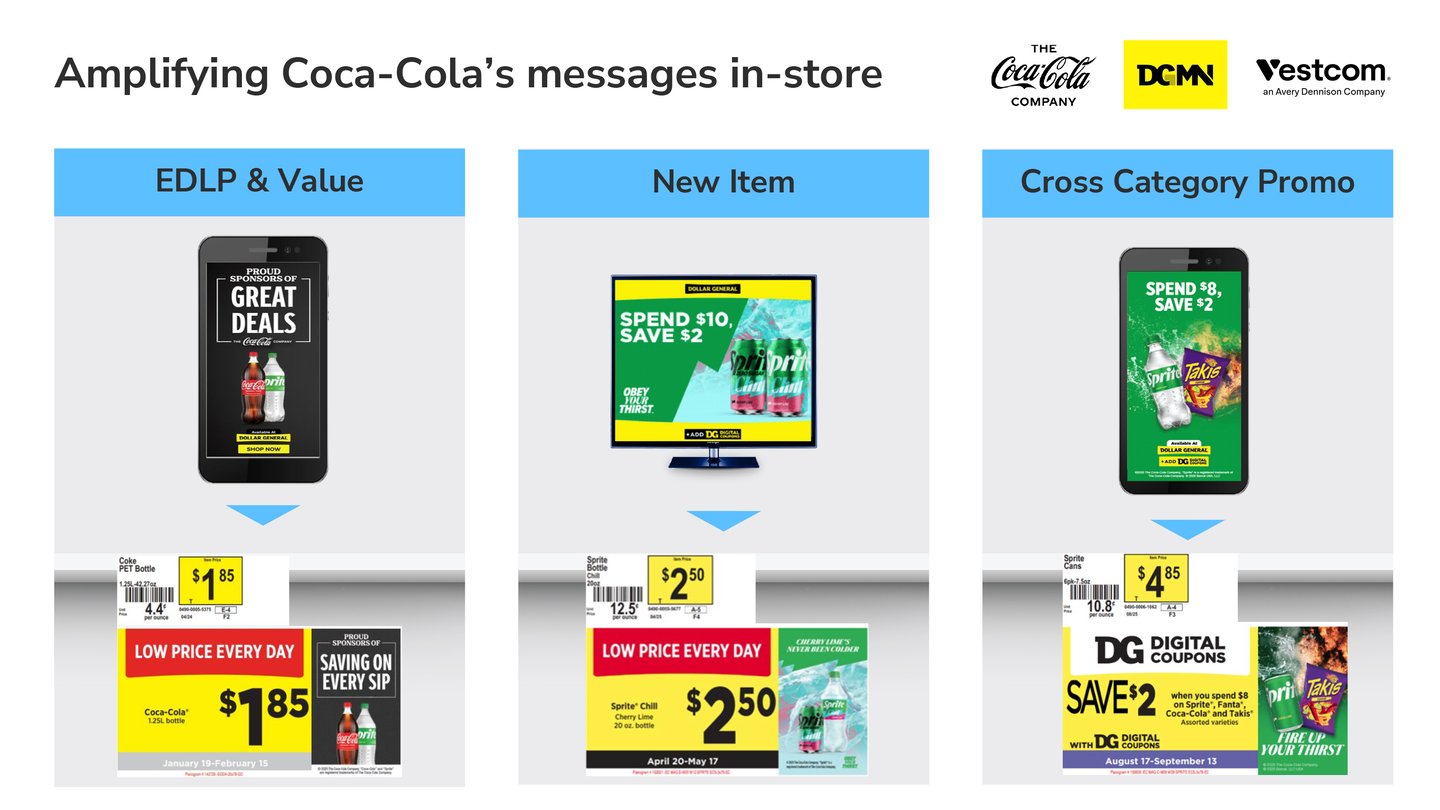 Coca-Cola creative at Dollar General 2025