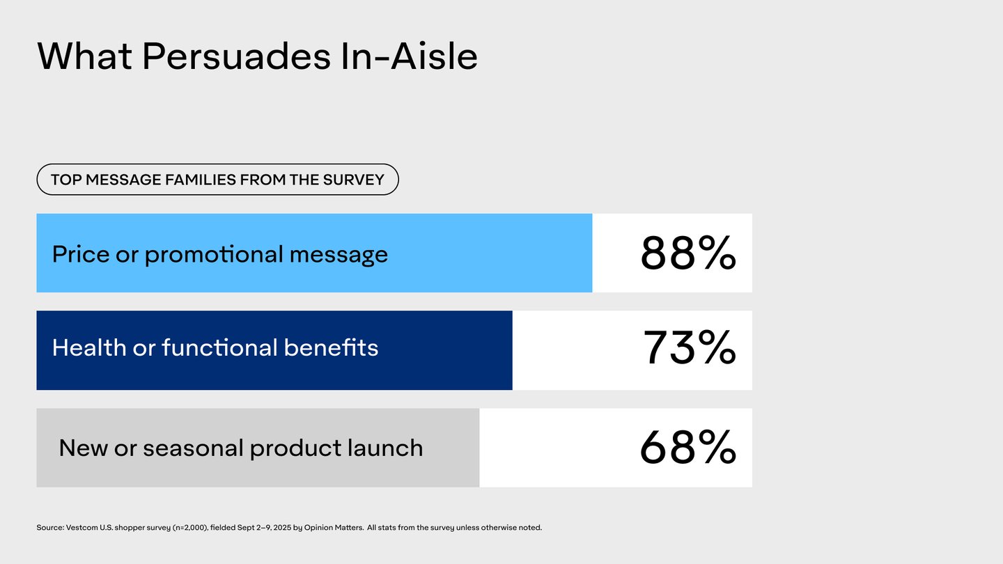 in-store media vestcom