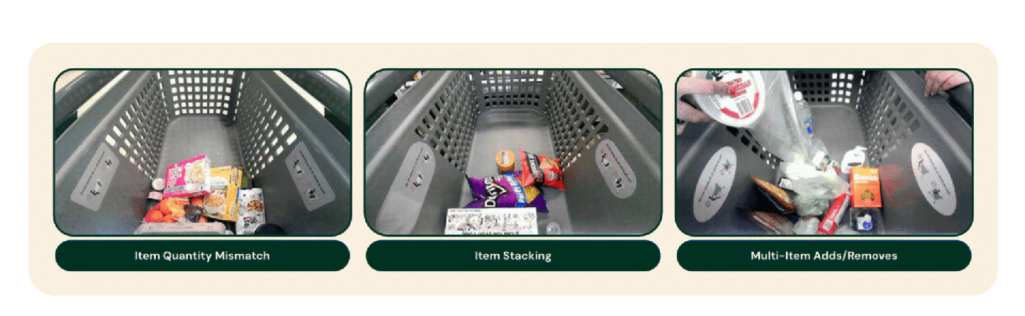 Caper Cart basket cameras