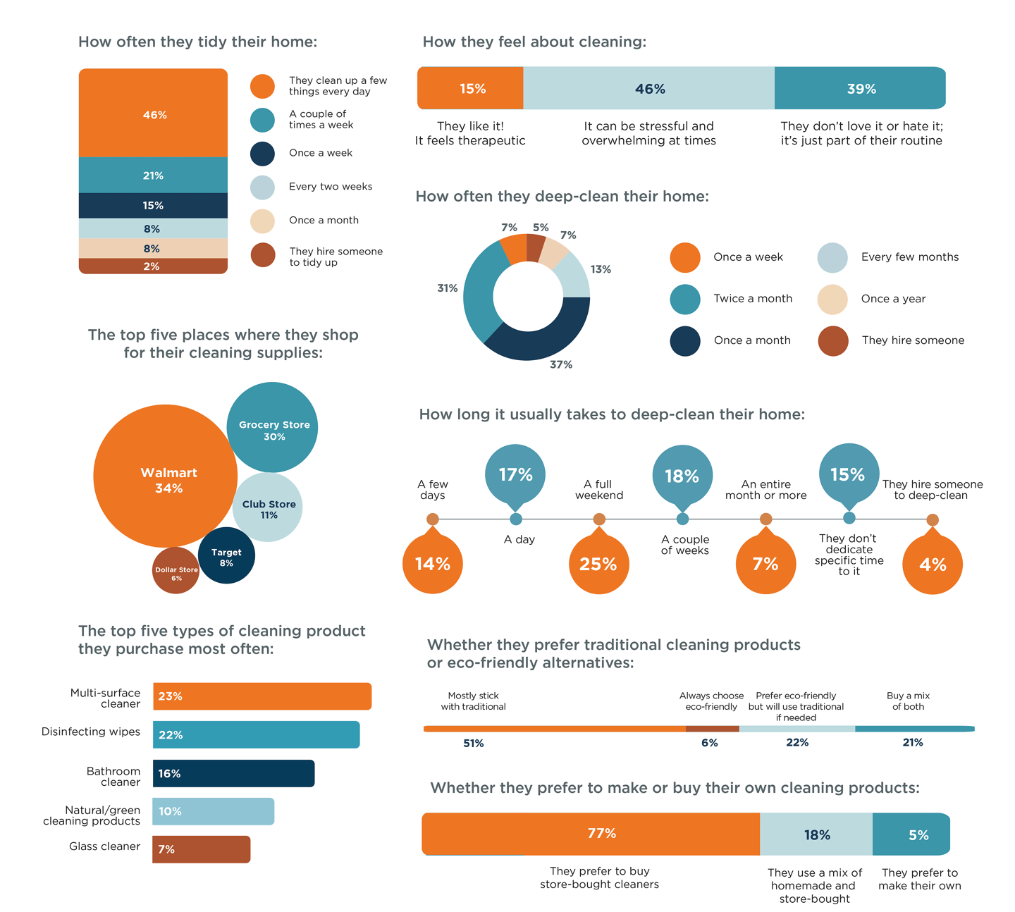 Breaktime Media 2026 spring cleaning 1 of 2