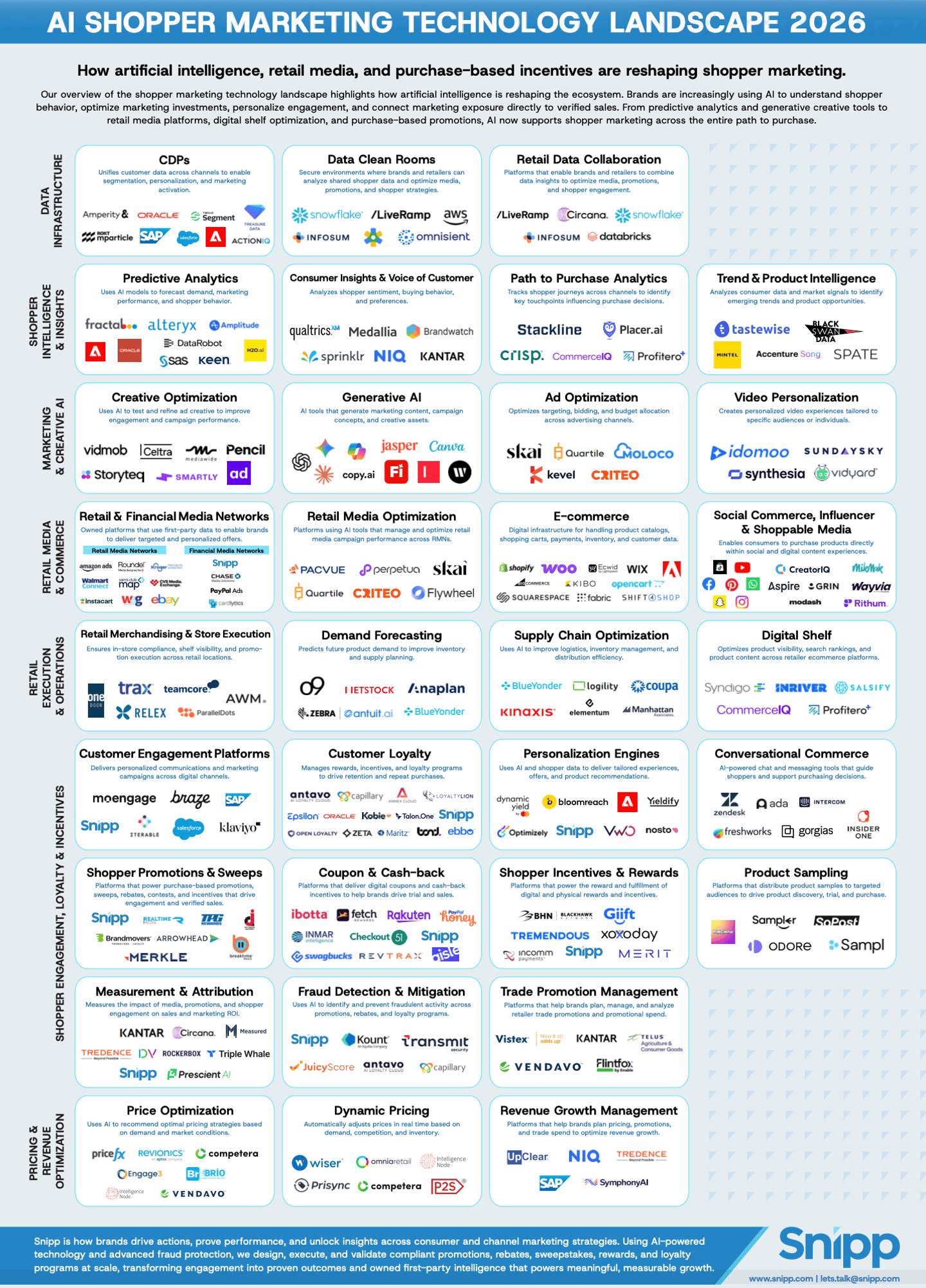 Snipp 2026 AI Shopper Marketing Tech Landscape