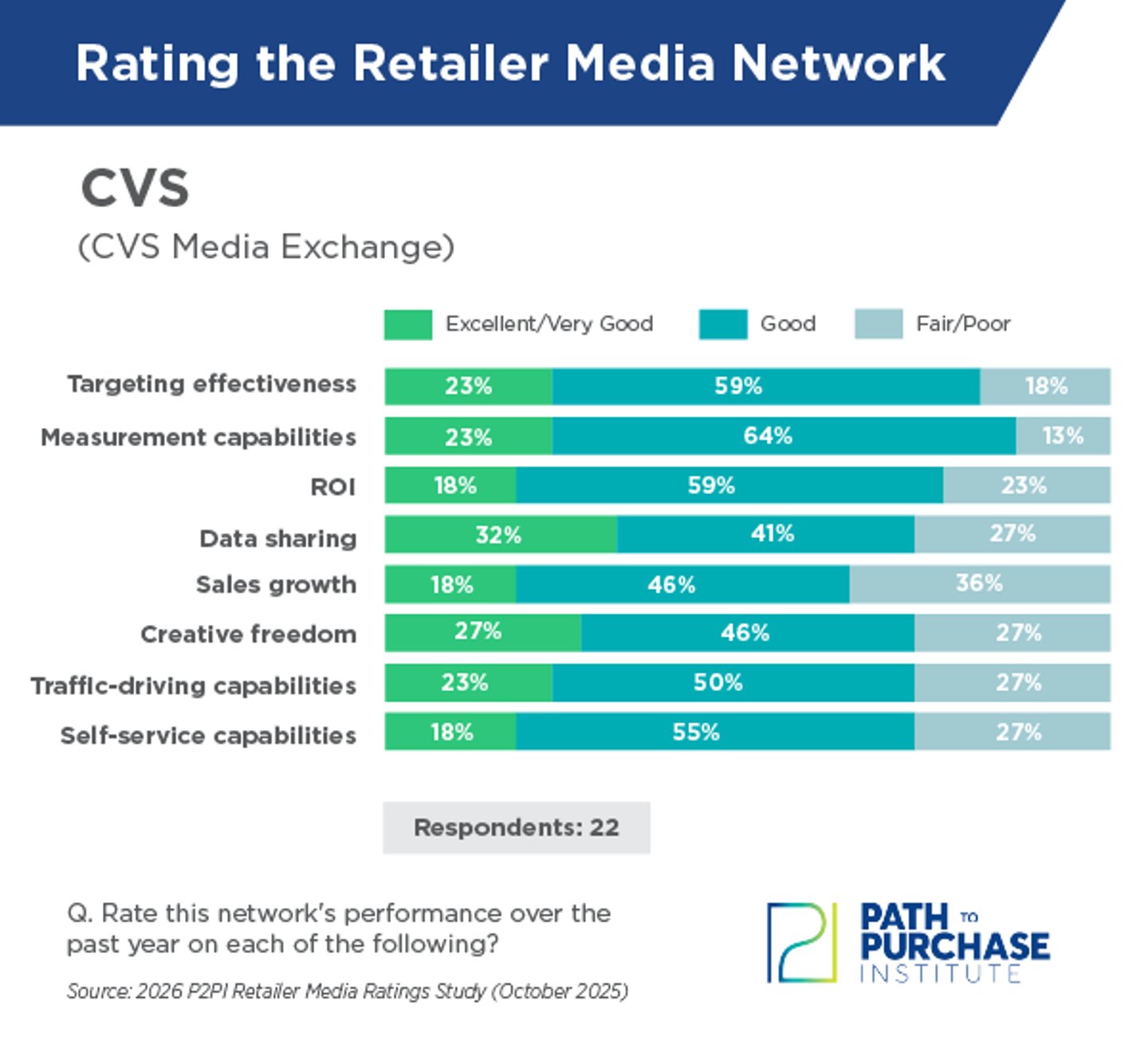 cvs media exchange ratings 2026