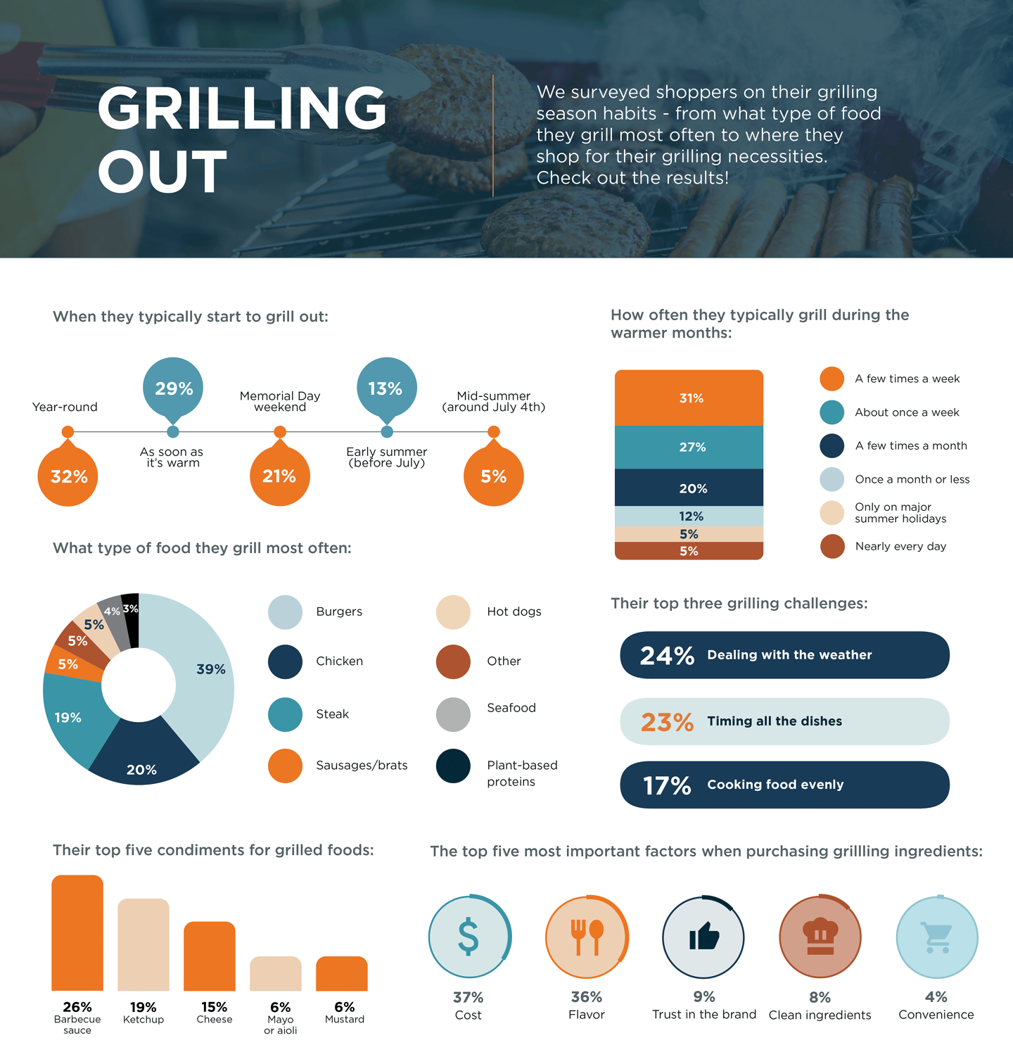 Breaktime summer grilling 2026 1 of 2