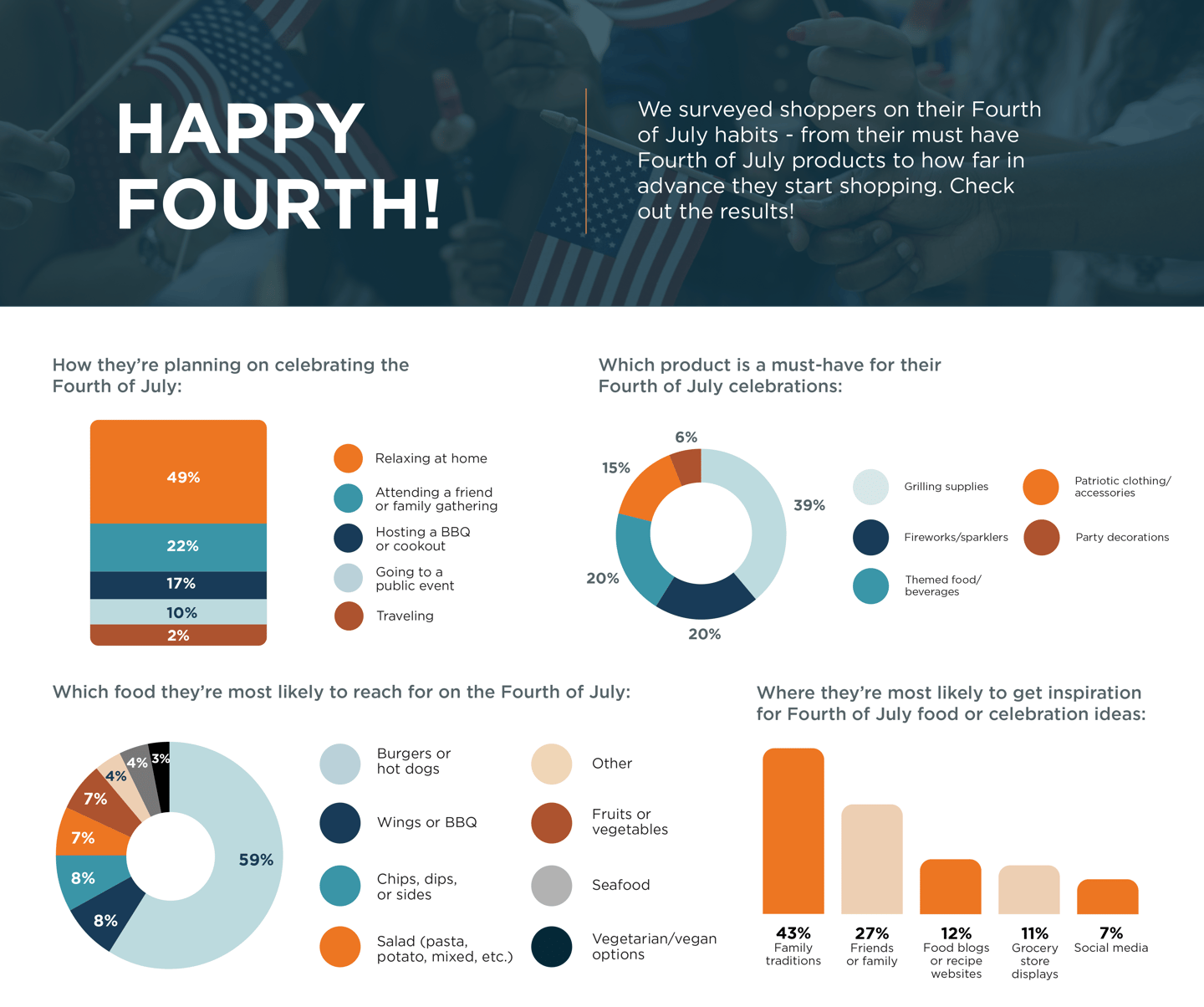 2026 Breaktime Media Fourth of July infographic 1 of 2