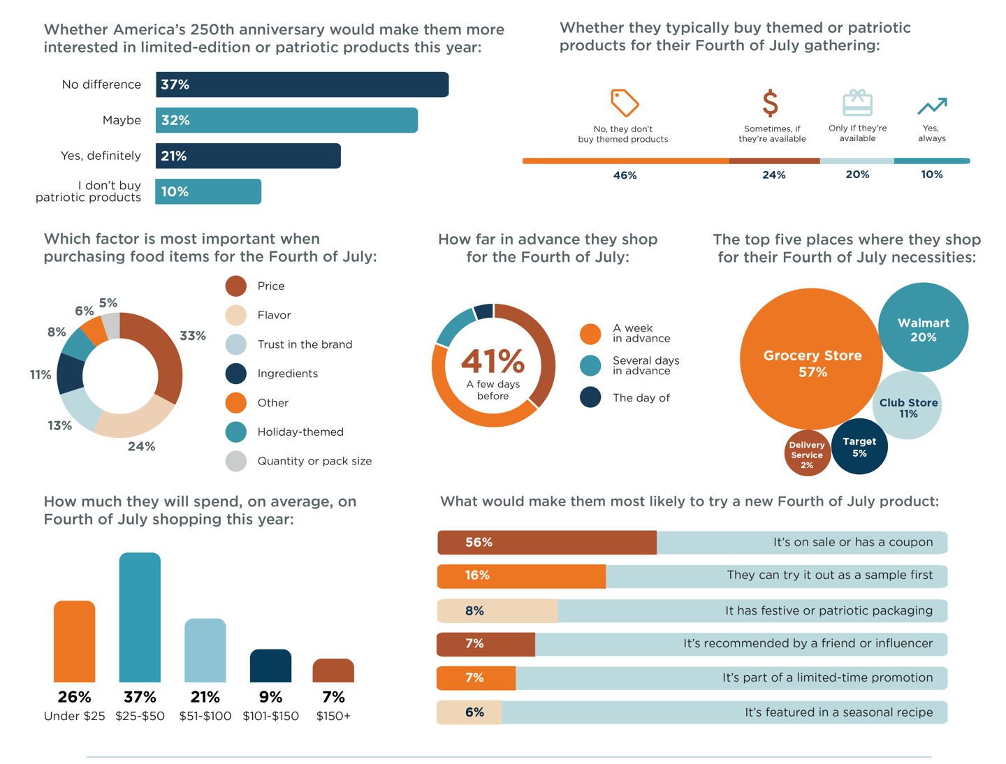 2026 Breaktime Media Fourth of July infographic 2 of 2