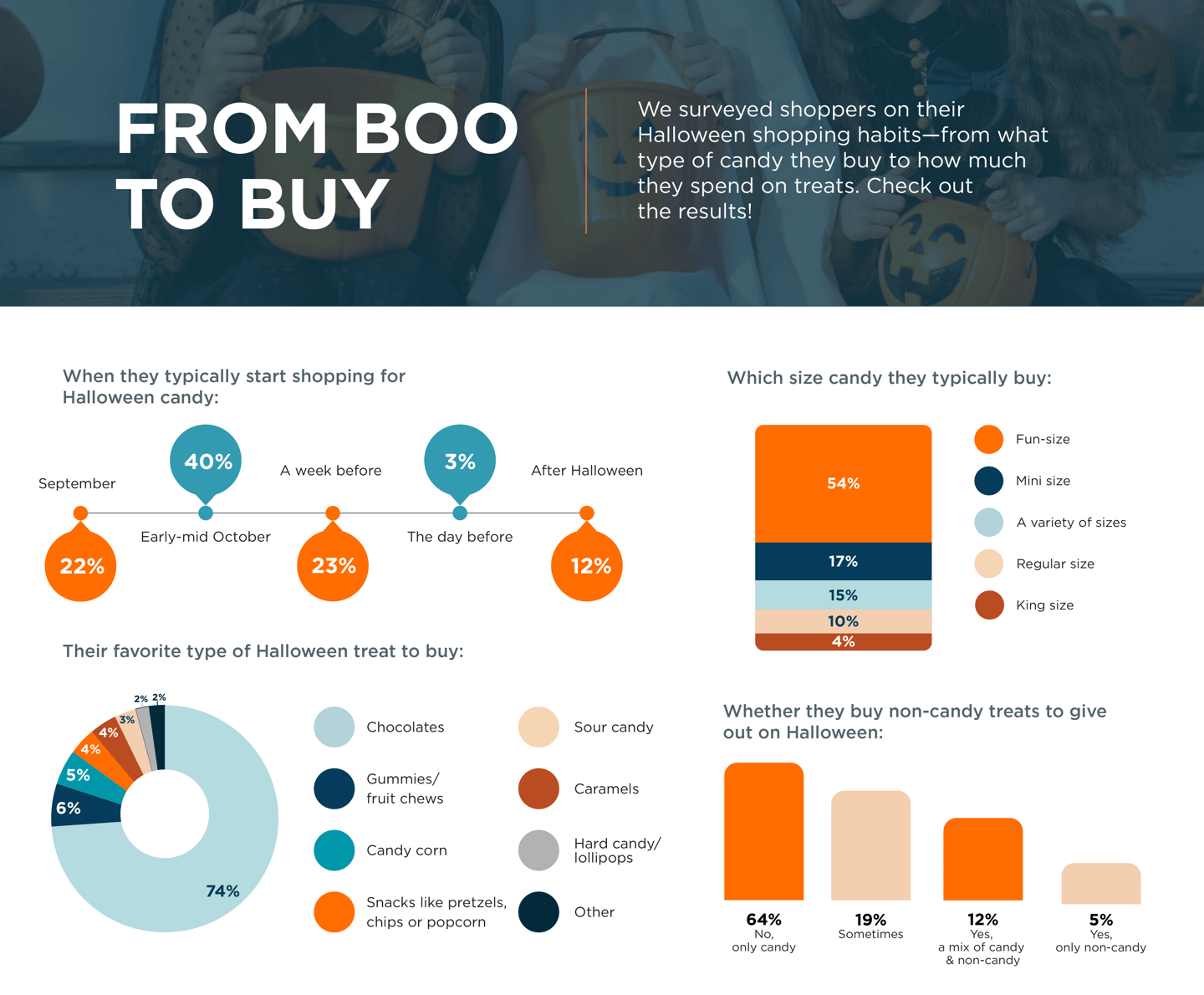 Breaktime Media Halloween Shopping Infographic 2026 1 of 2