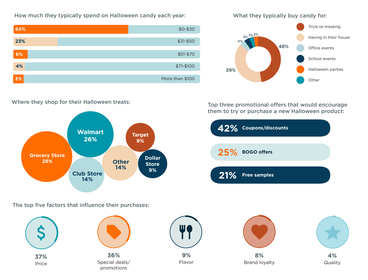 Breaktime Media Halloween Shopping Infographic 2026 2 of 2
