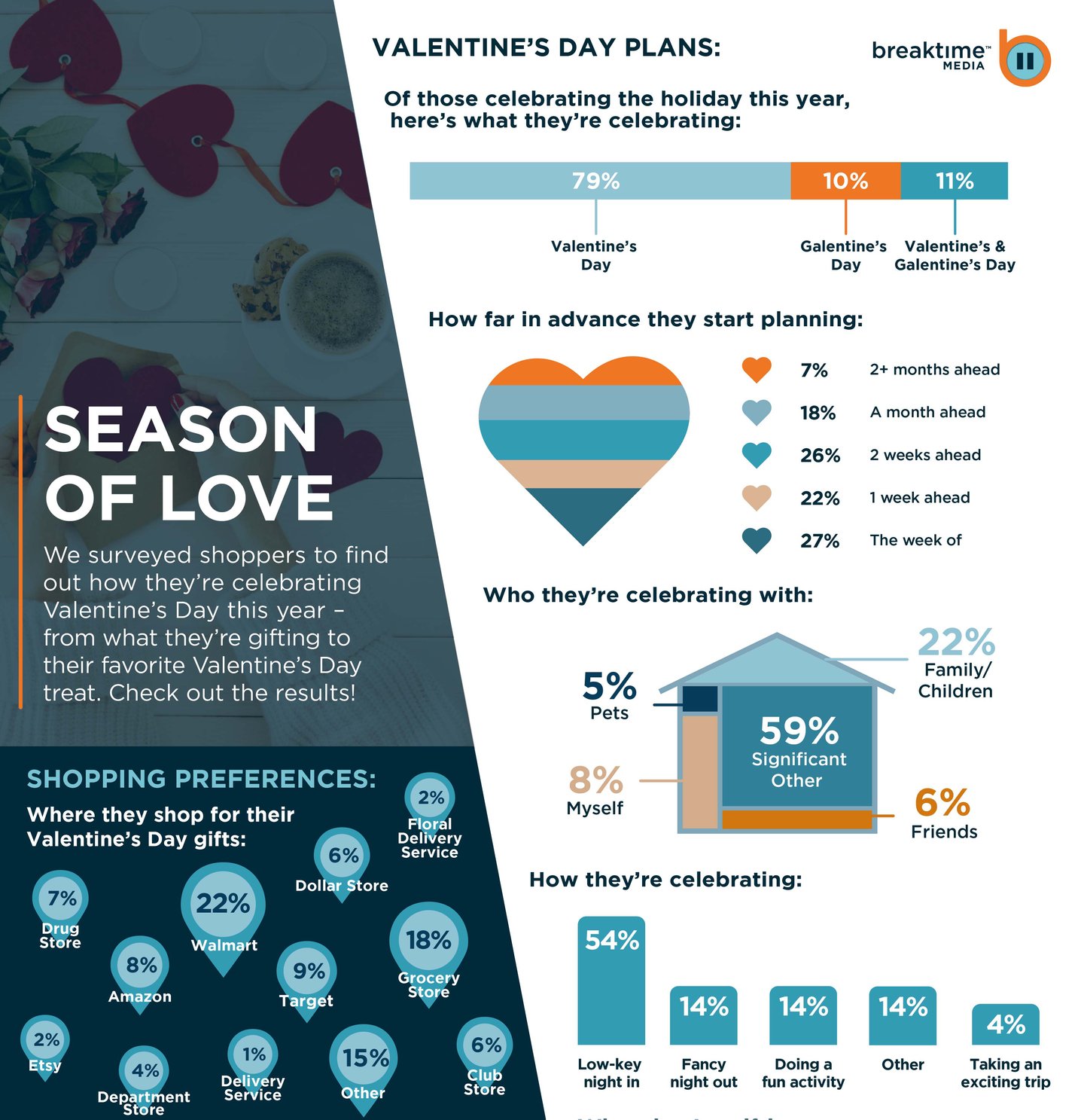 Breaktime Media Valentines Day 2024 1