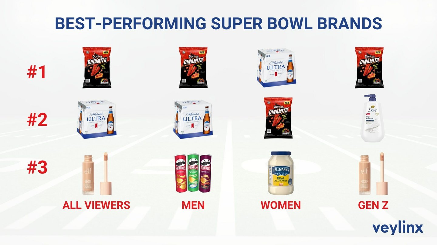 super bowl advertisers