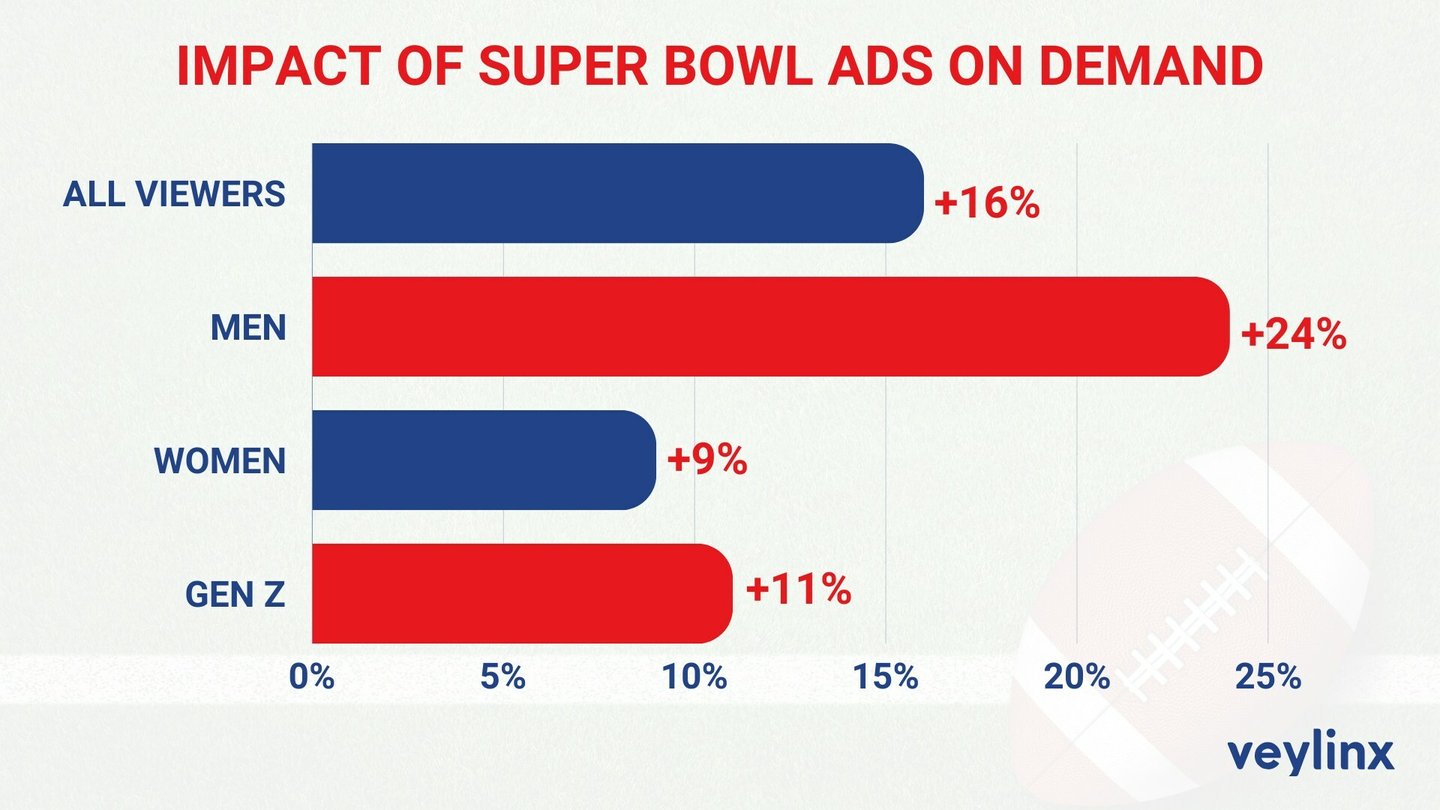 super bowl advertisers