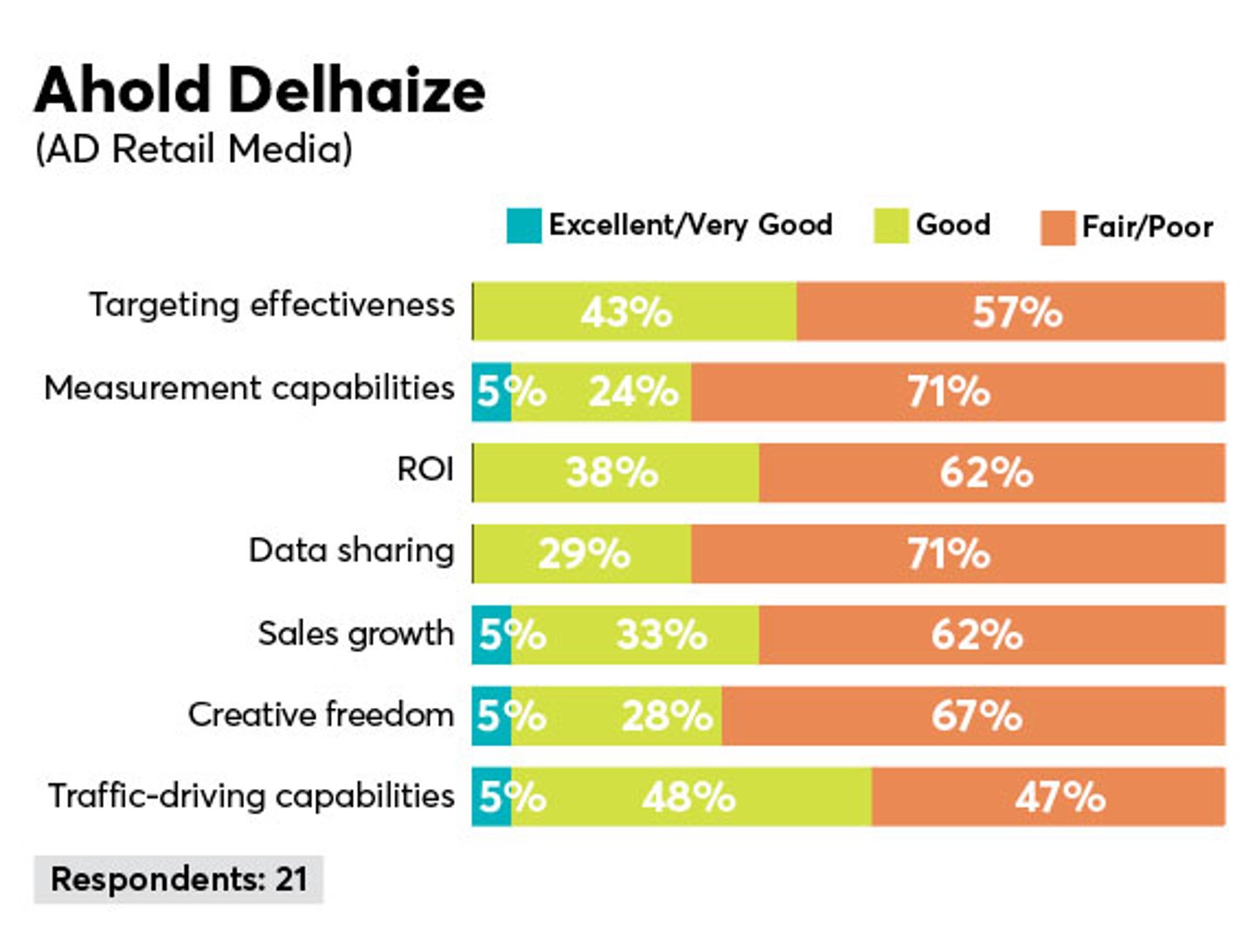 ahold delhaize