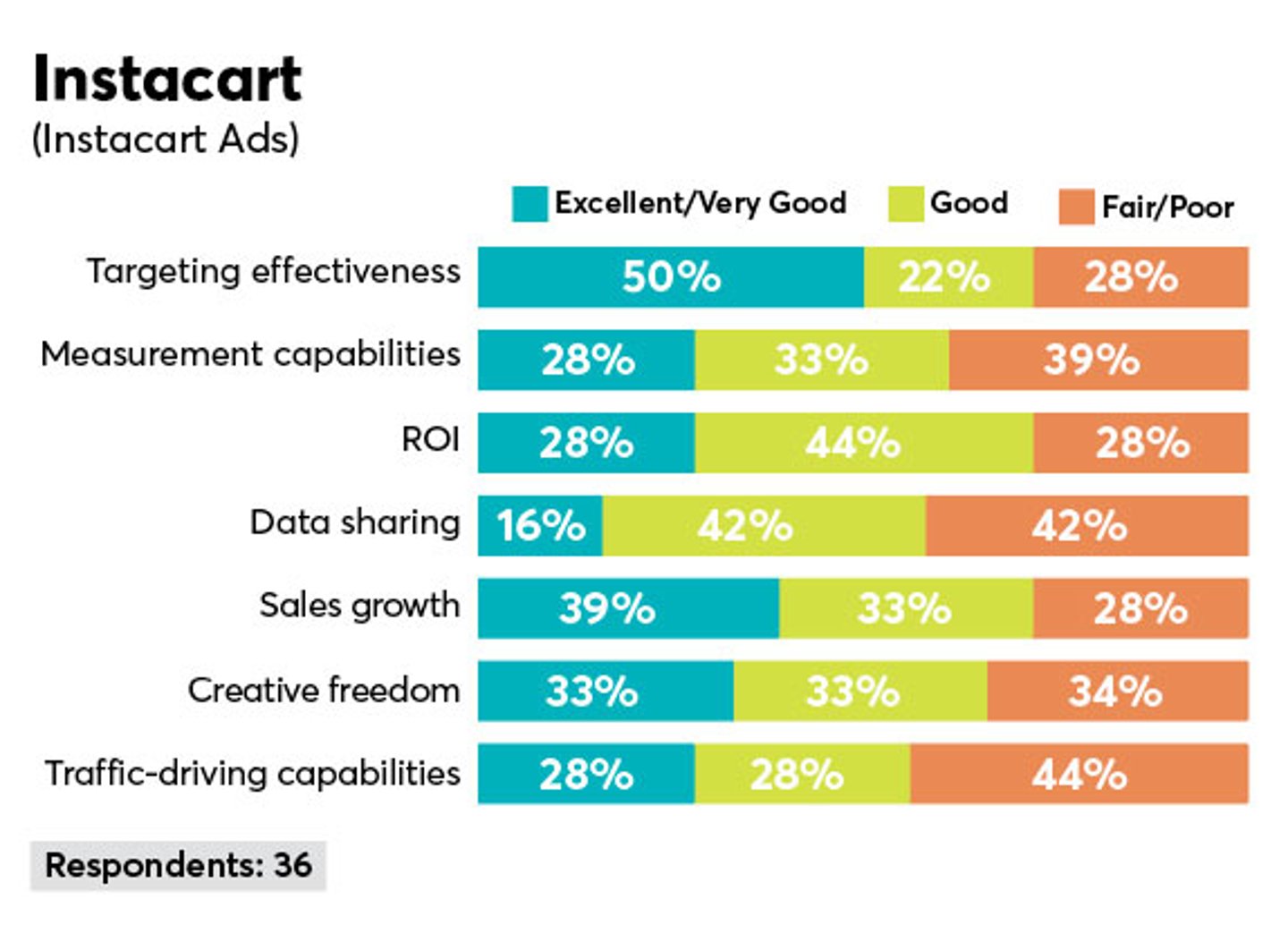 instacart