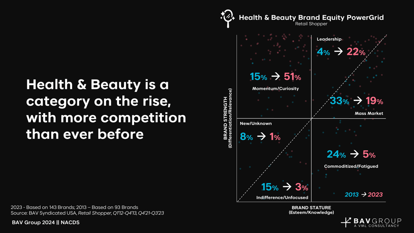 health and beauty chart