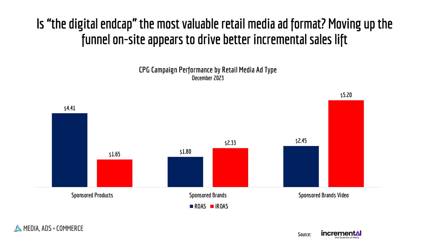 The Digital Endcap research chart