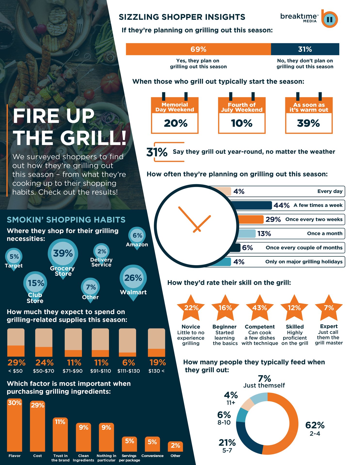 2024 grilling season trends 1 