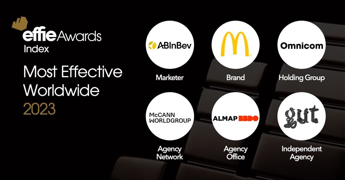 Effie index 2023 