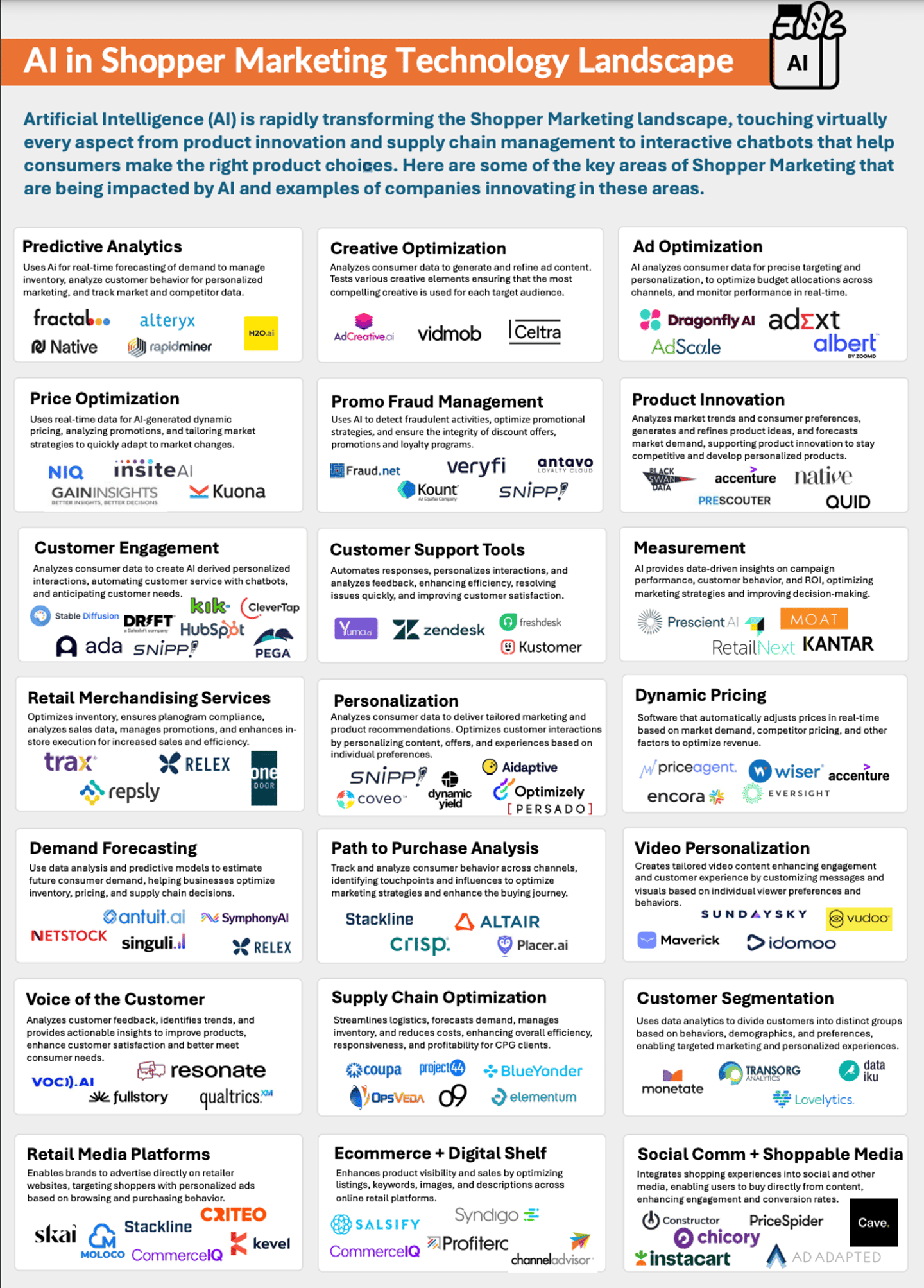 AI In Shopper Marketing Technology Landscape