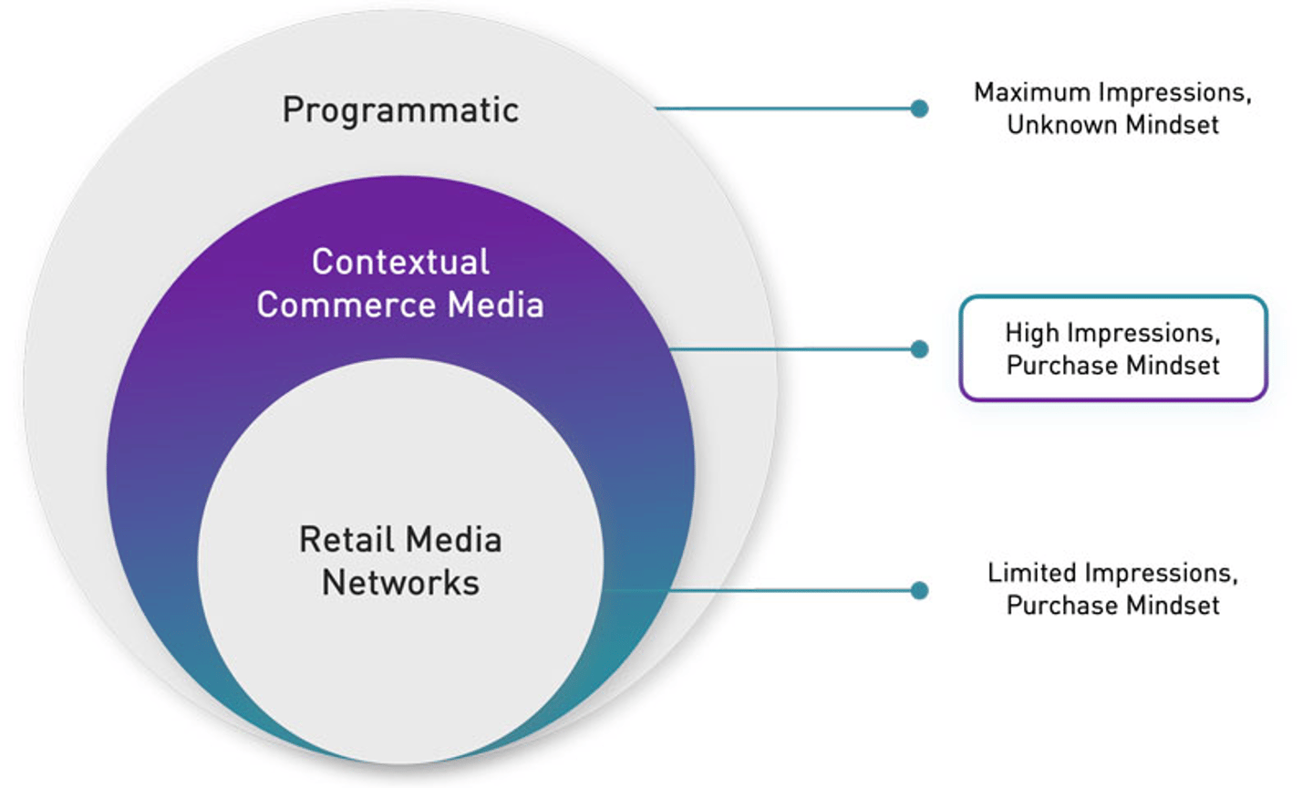 Contextual_Vs_Programmatic