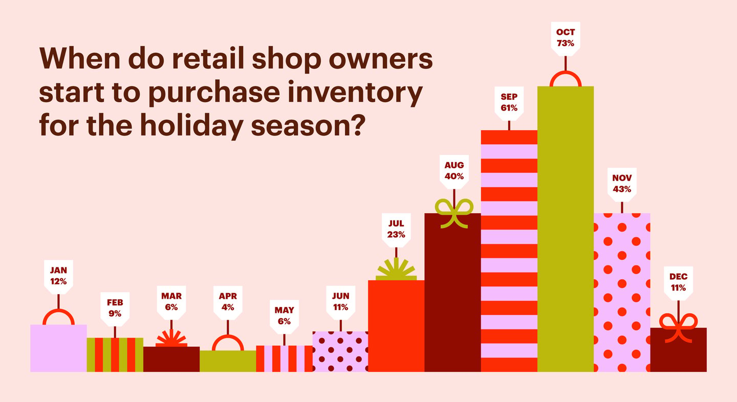 faire holiday shopping data