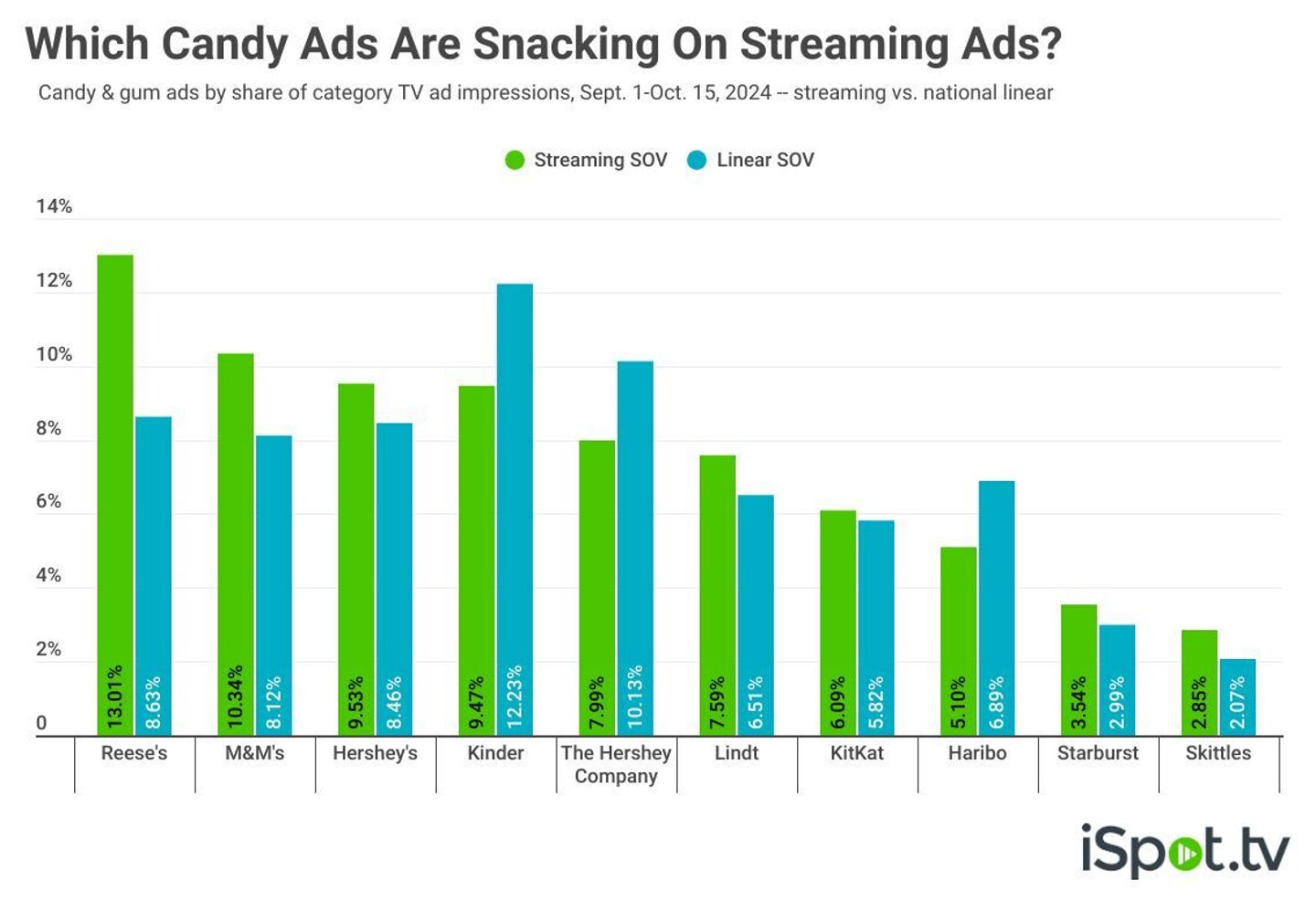 candy brands