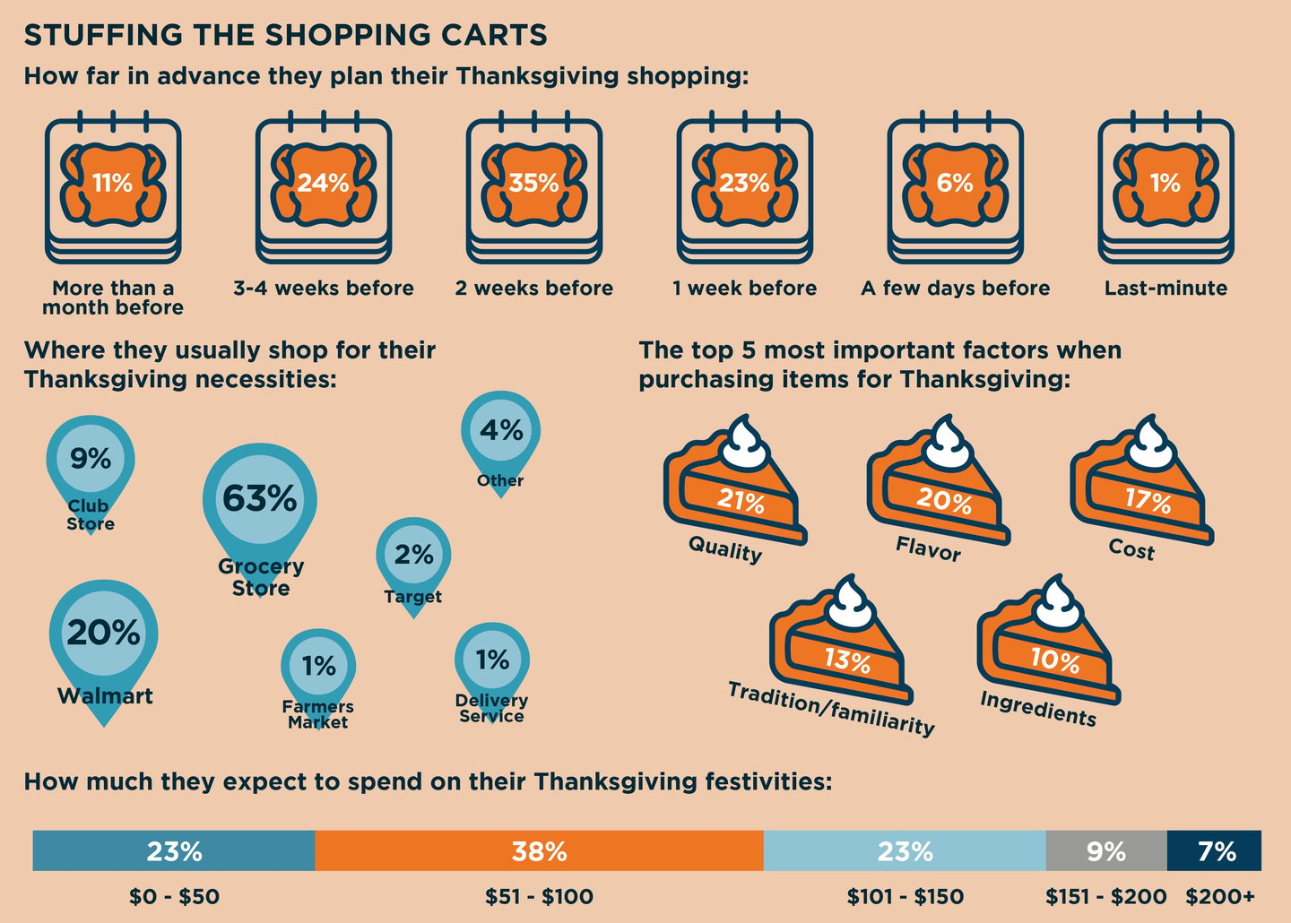 Breaktime Media Thanksgiving survey 2024 Pt 2