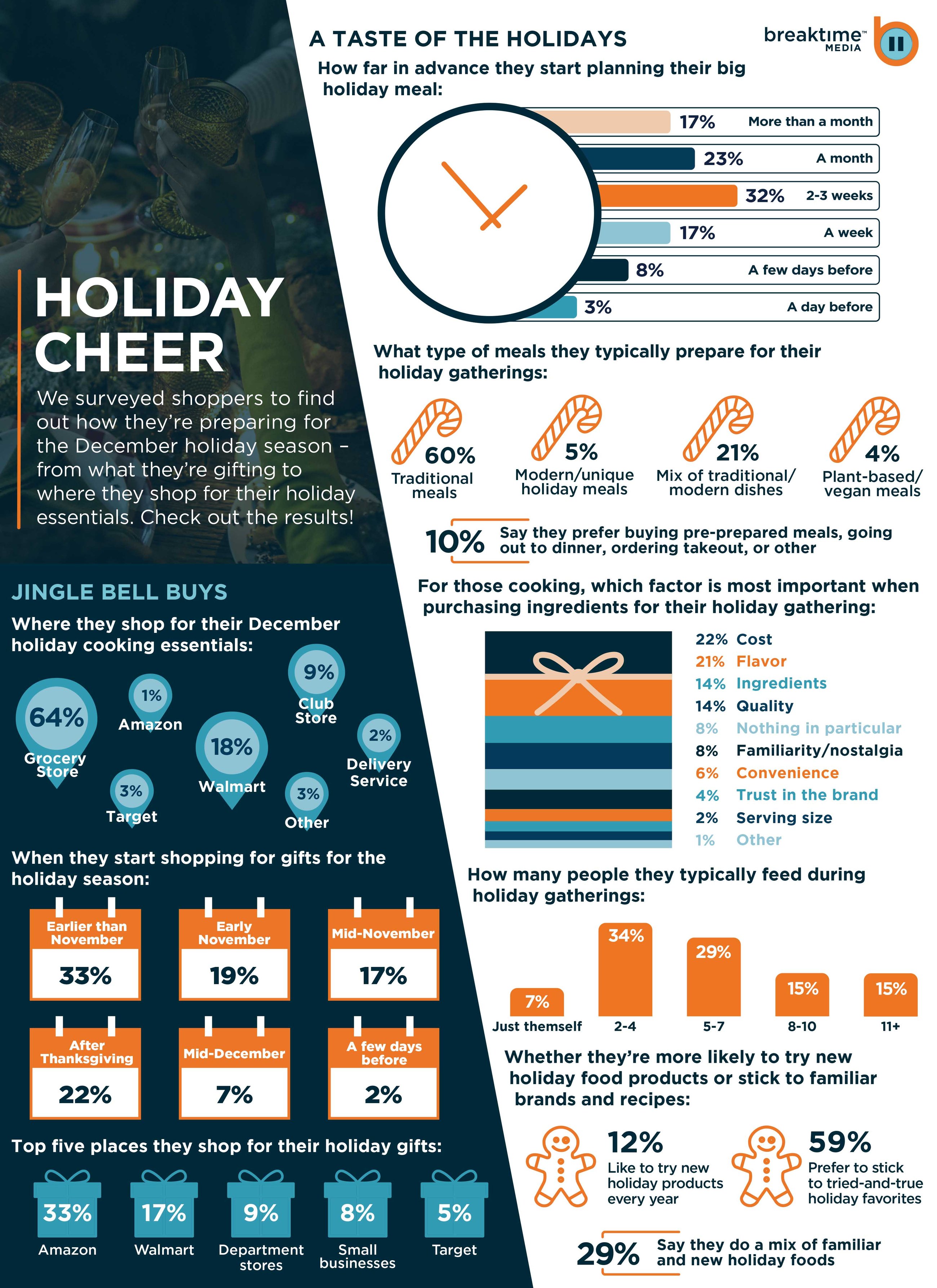 Breaktime Media Holiday 2024 infographic part 1 of 2