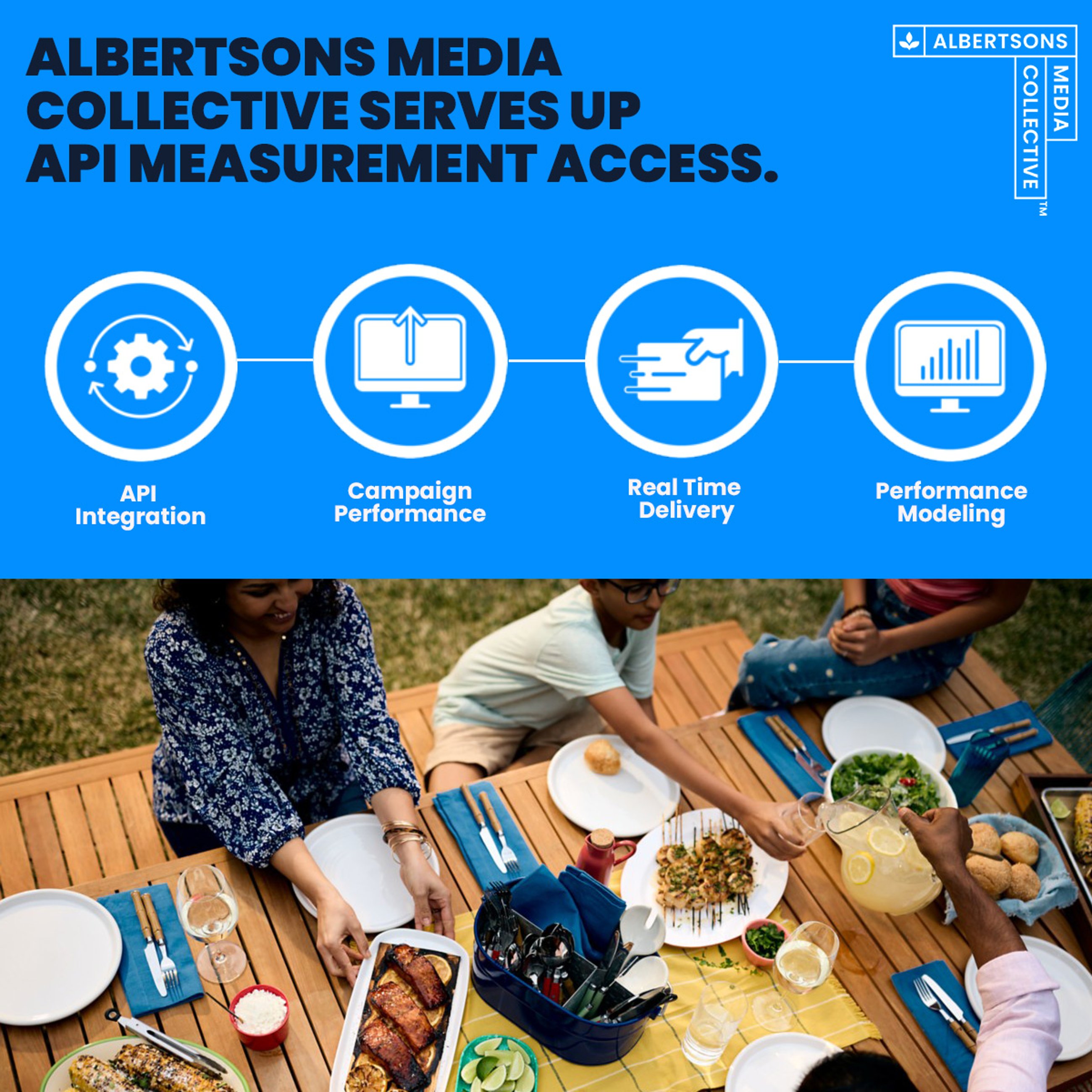 albertsons API measurement