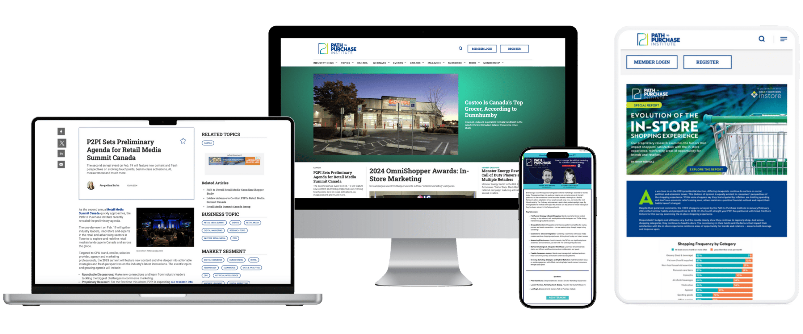 P2PI Advertising Products Summary