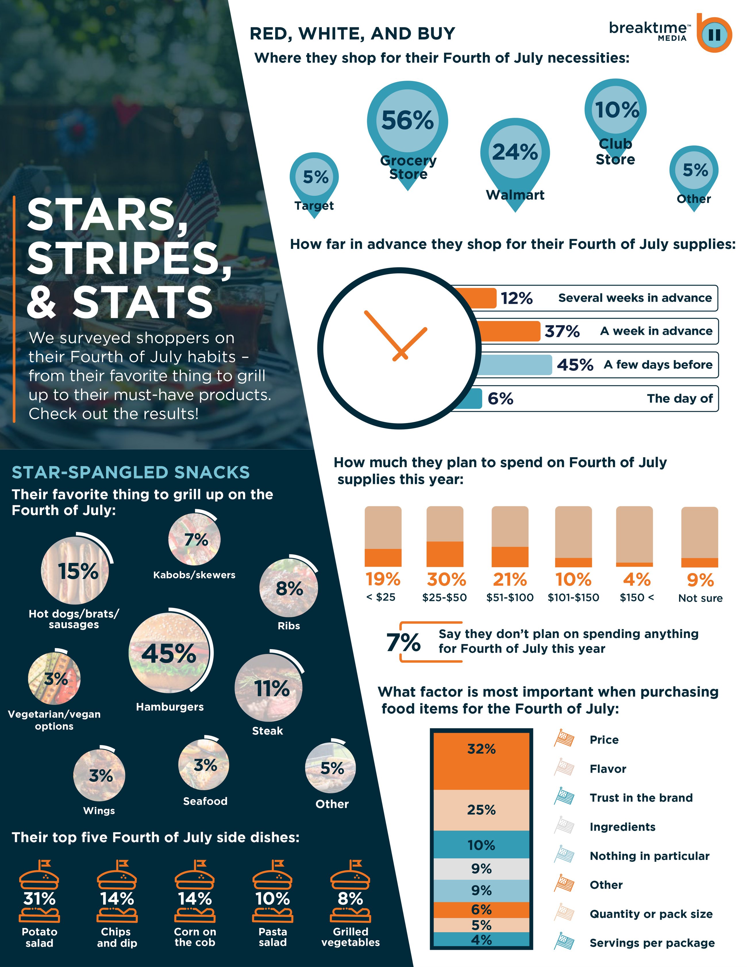 Breaktime Fourth of July 2025 Pt 1 of 2