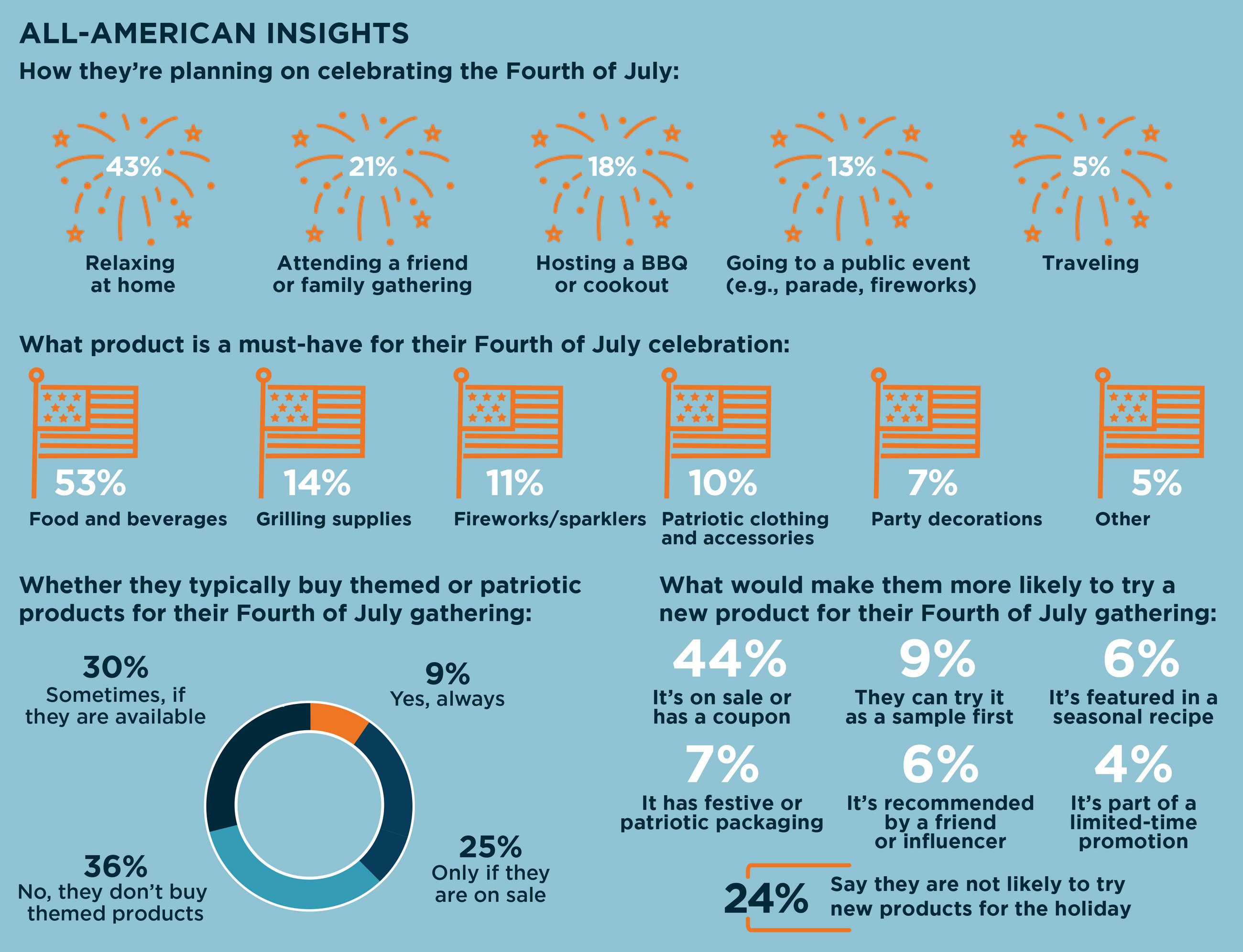 Breaktime Fourth of July Pt 2 of 2