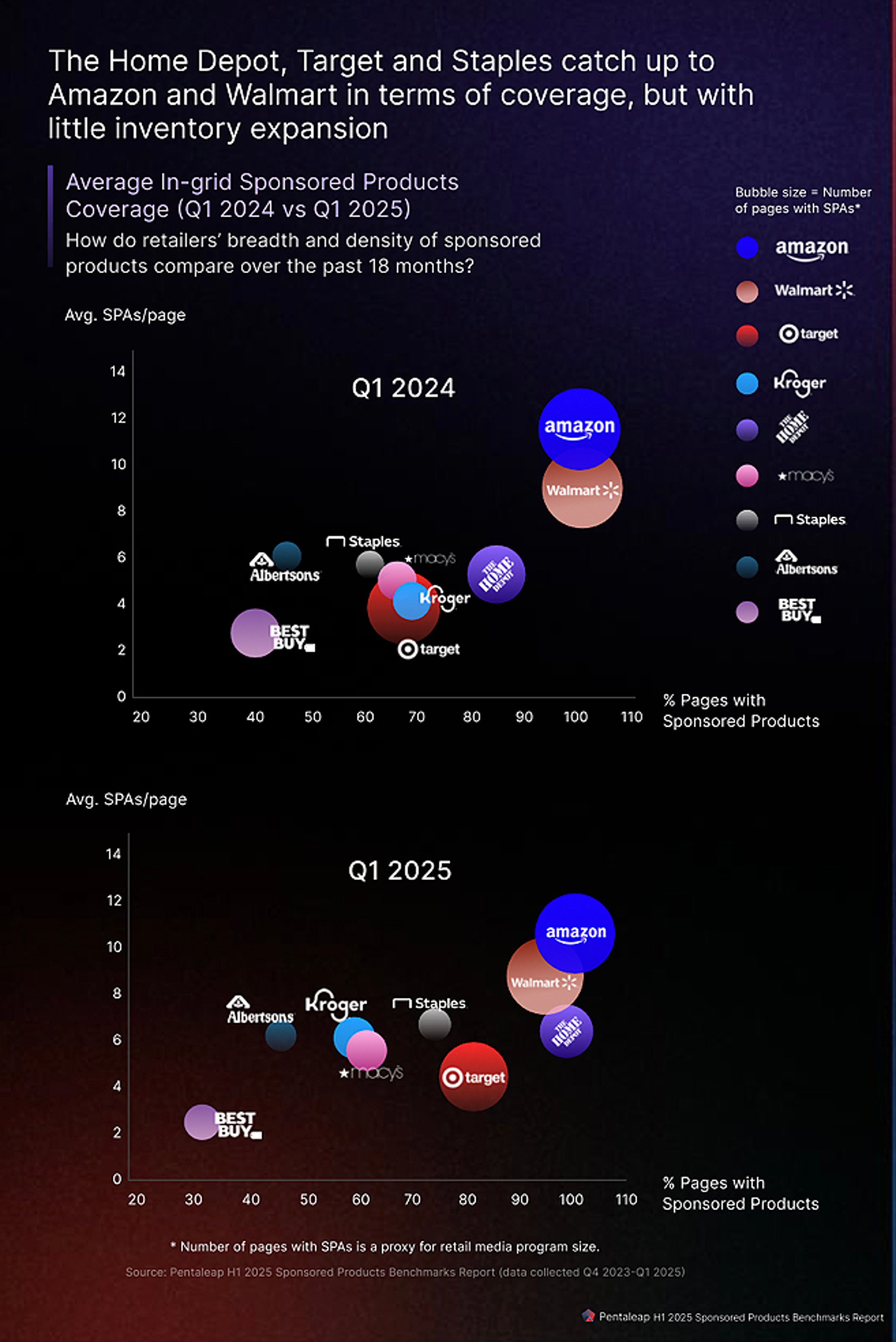 Sponsored products coverage