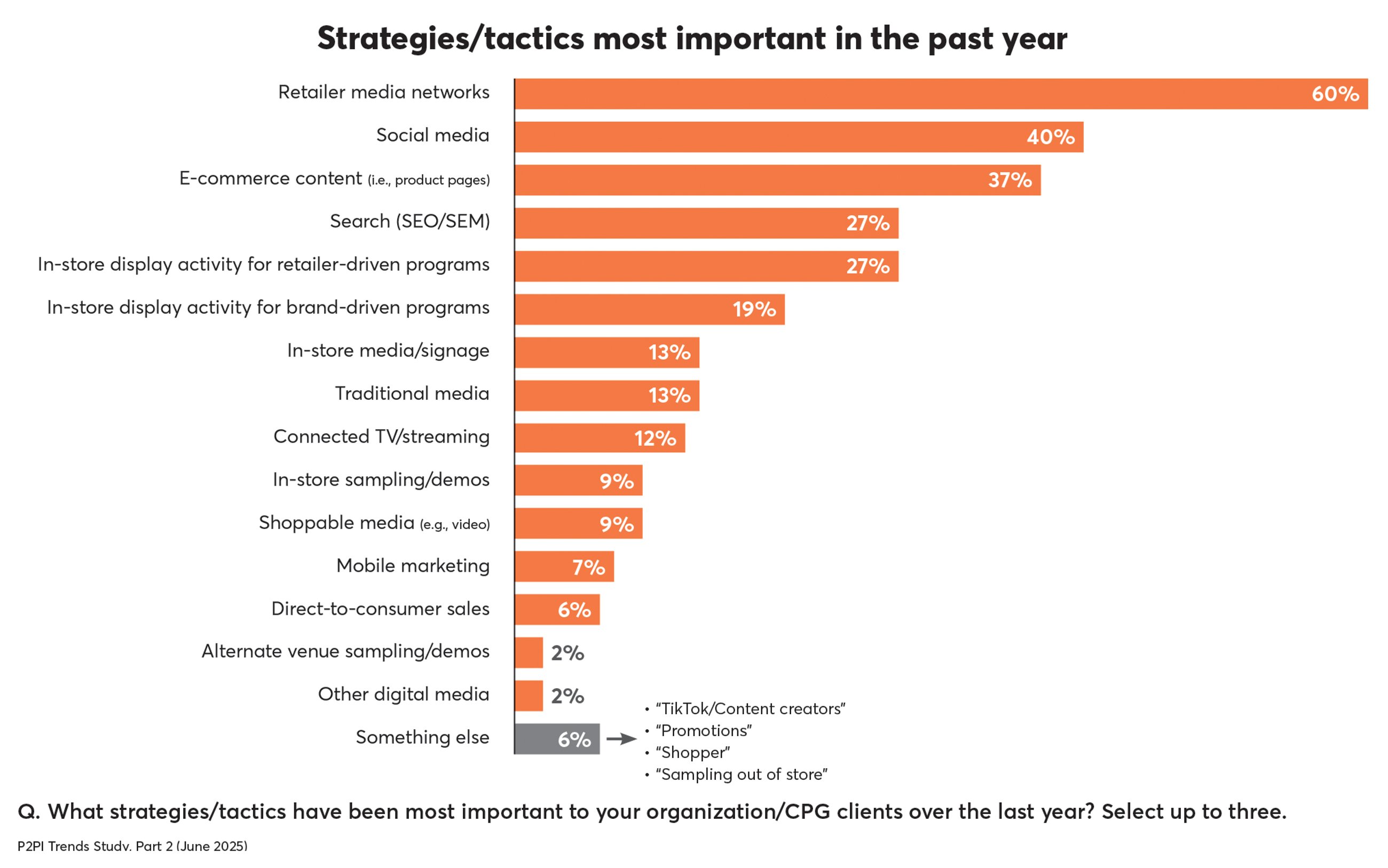 p2pi trends strategies
