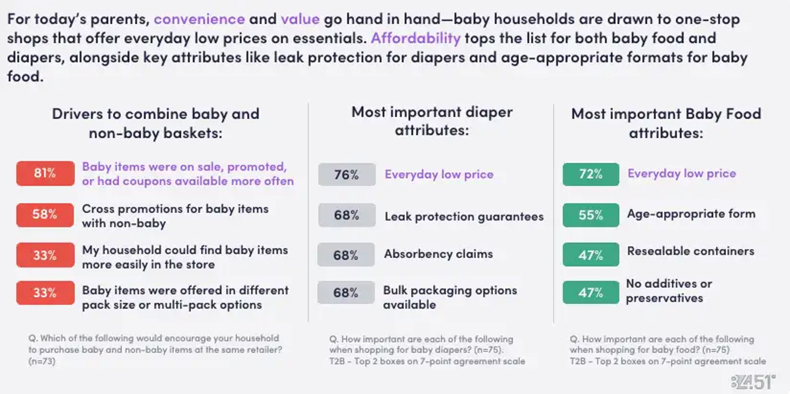 84.51 pet and babies