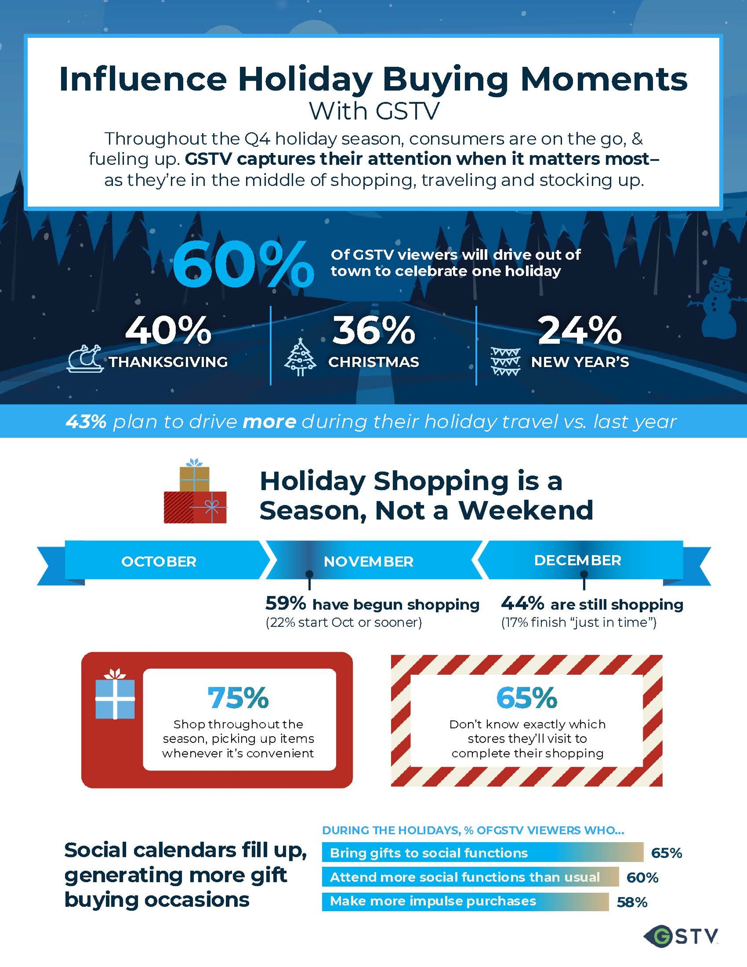 gstv holidays 2025 research