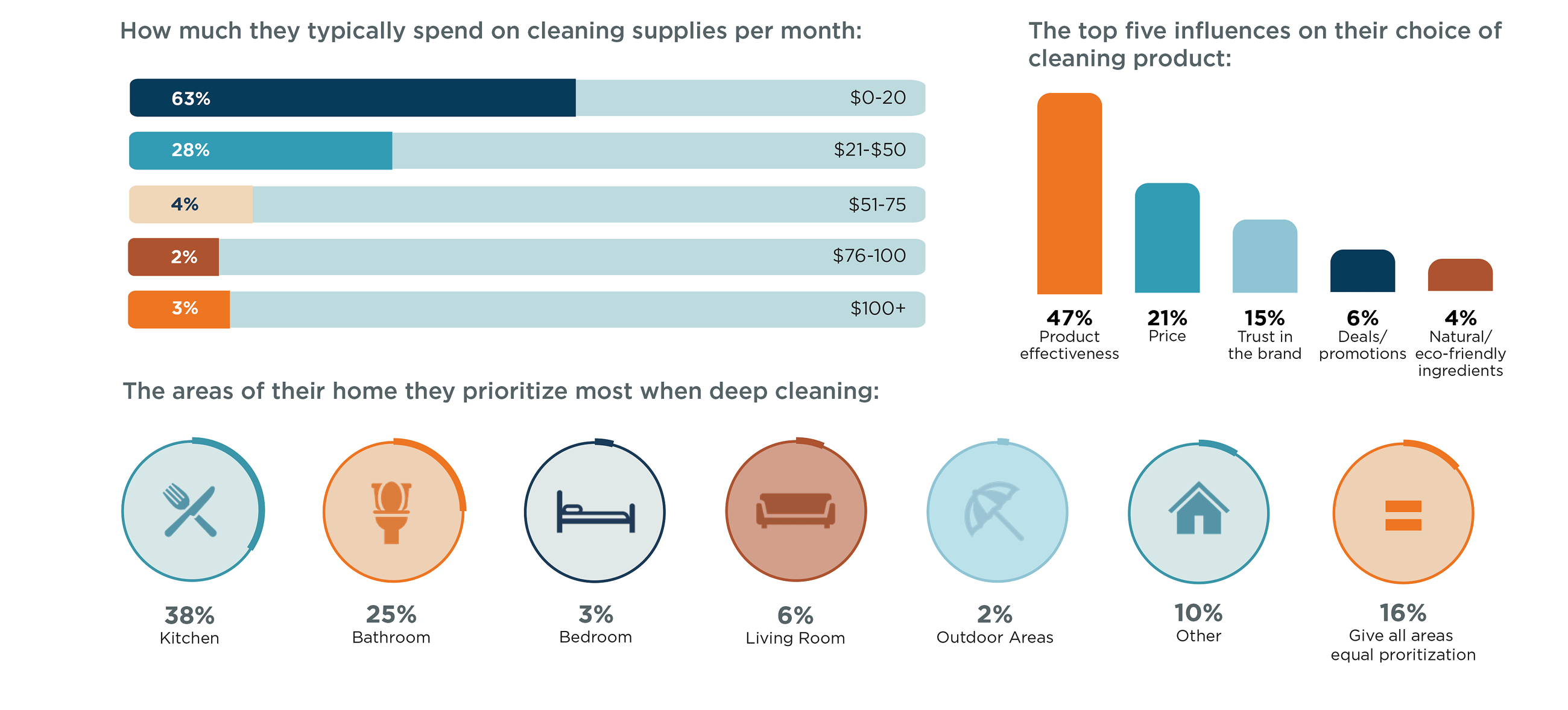 Breaktime Media 2026 spring cleaning 2 of 2 