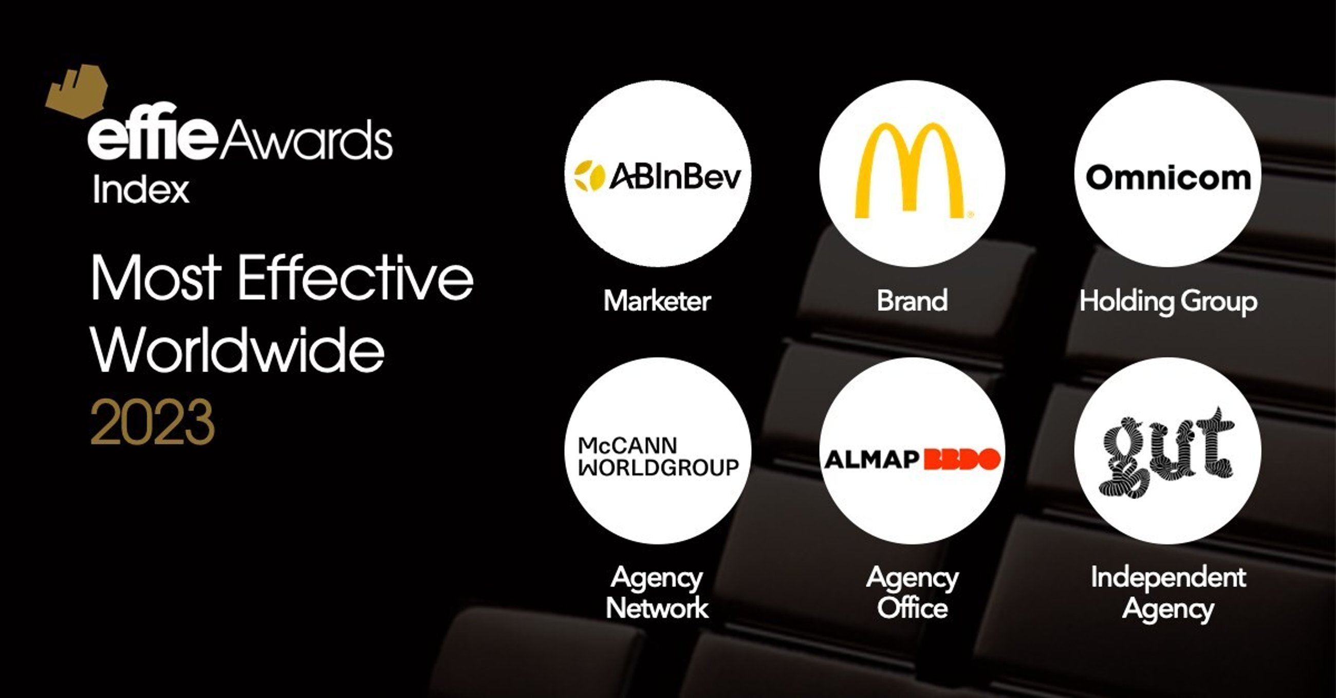 Effie index 2023 