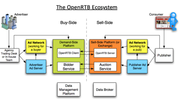 Democratizing Retail Media Through OpenRTB | Path To Purchase Institute