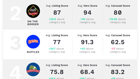 Vizit Walmart Visual Brand Performance Chart