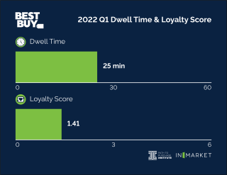 Image of AEG STEP 800 X on Best Buy website