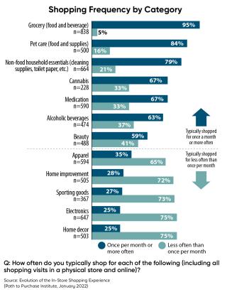 The Evolution of the In-Store Shopping Experience, Part 1