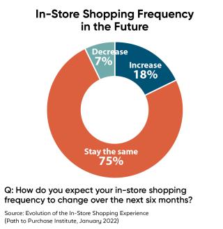 Viva.com and Petit Bateau re-invent the in-store purchase journey concept -  viva.com