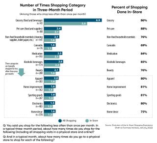 Viva.com and Petit Bateau re-invent the in-store purchase journey