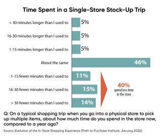 Viva.com and Petit Bateau re-invent the in-store purchase journey concept -  viva.com