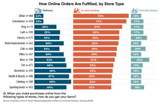 chart, table, bar chart