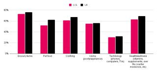 chart, bar chart